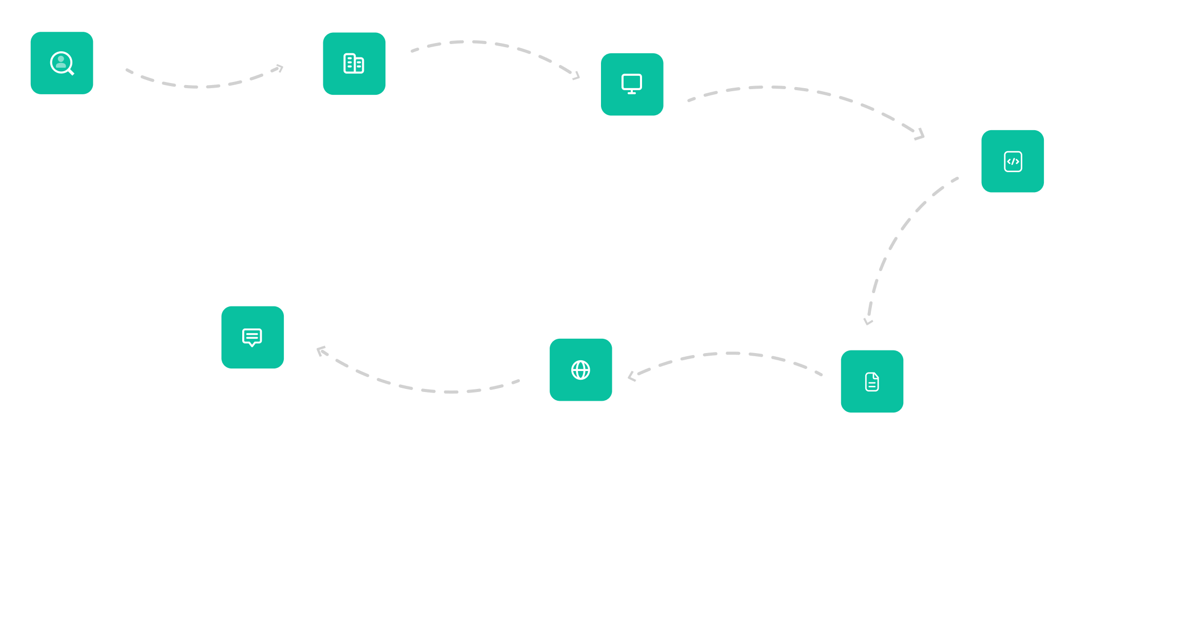 DESKTOP-PROCESS-METHODOLOGIE-DE-TRAVAIL